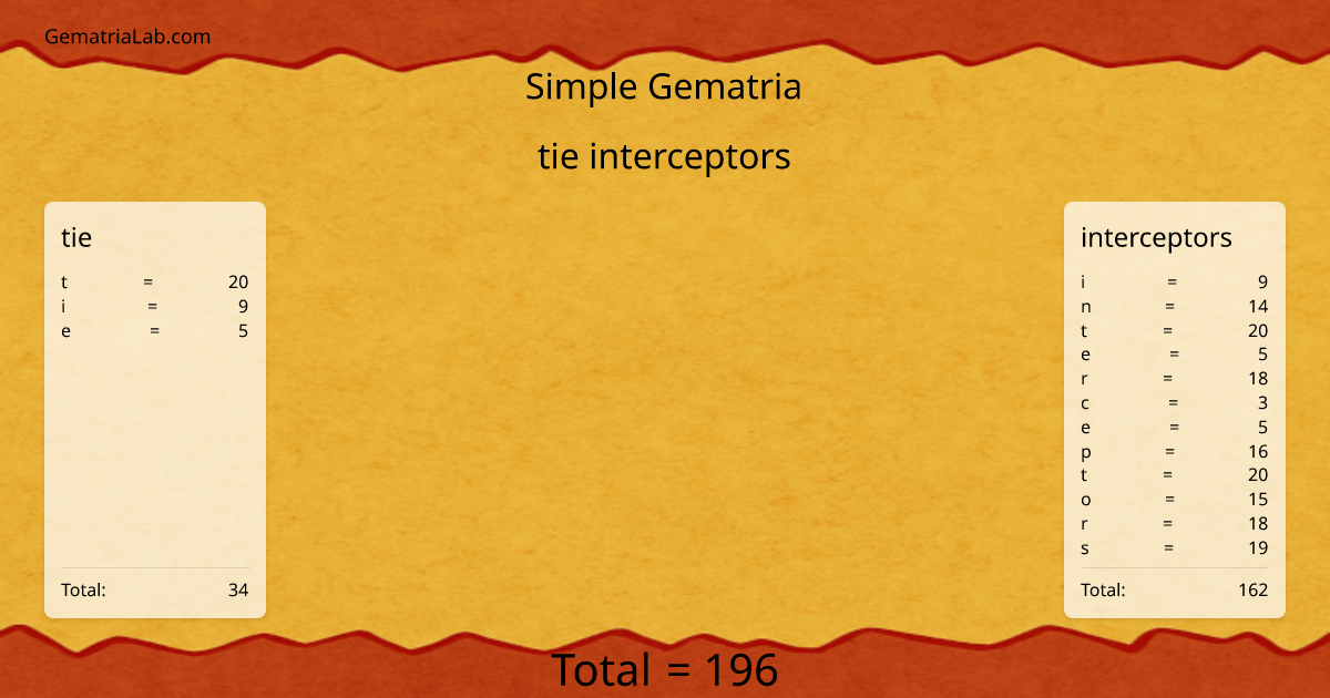 tie interceptors in simple Gematria